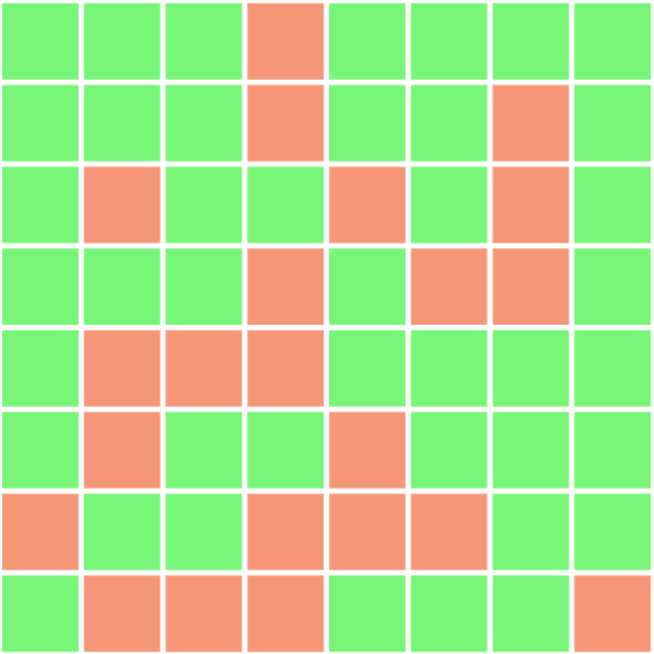 An 8 by 8 table of green and red cells to illustrate an incomplete language table