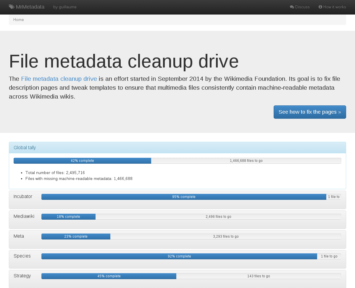 Screenshot of the MrMetadata tool, showing progress bars for different wikis