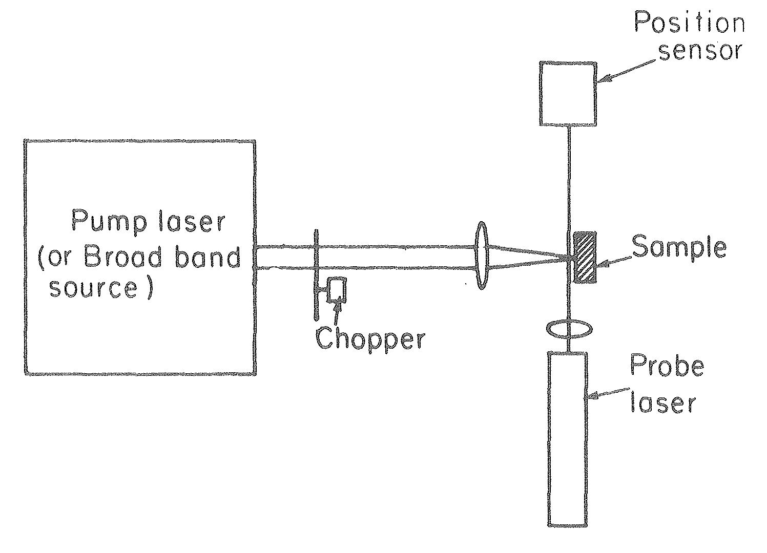 /images/Biochips_Photothermal_deflection_spectroscopy_setup.png